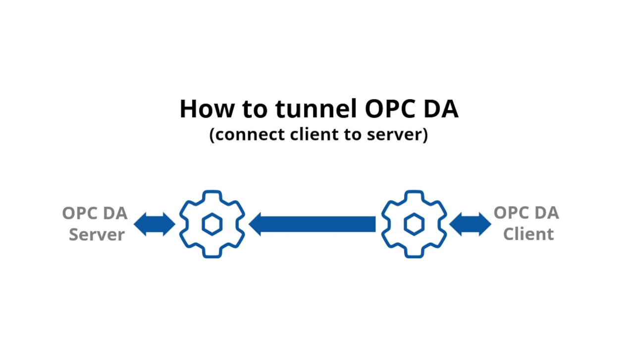 How to tunnel OPC DA - connect client to server