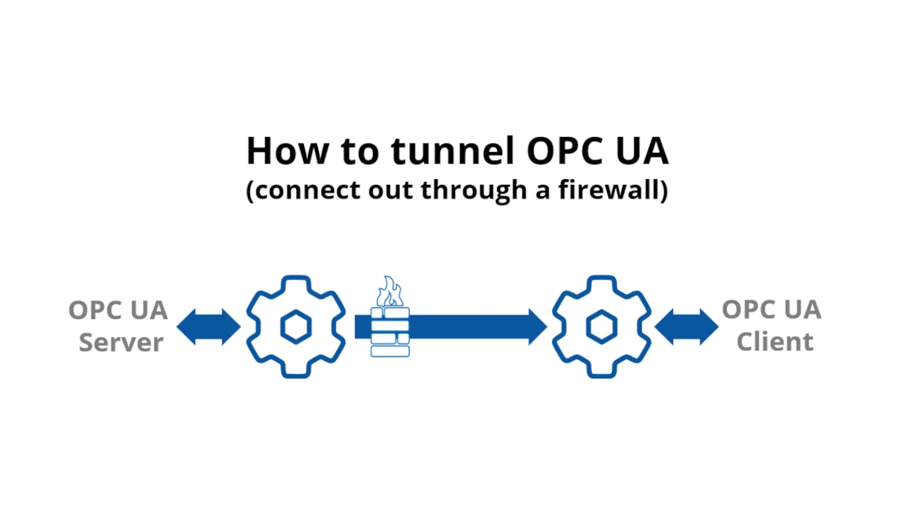 How to tunnel OPC UA
