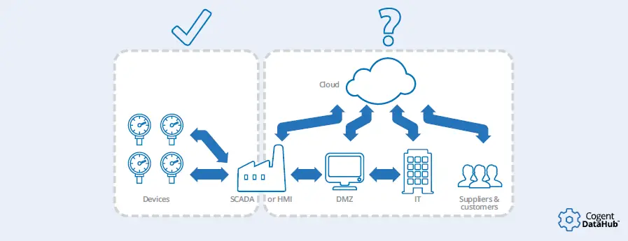 MQTT works well at the edge MQTT works well at the edge