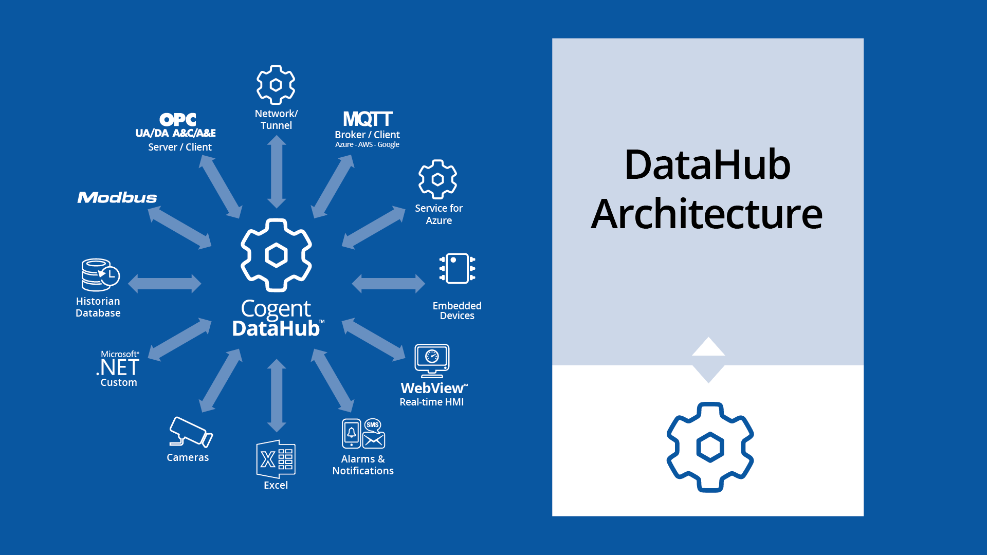 Datahub Architecture connections