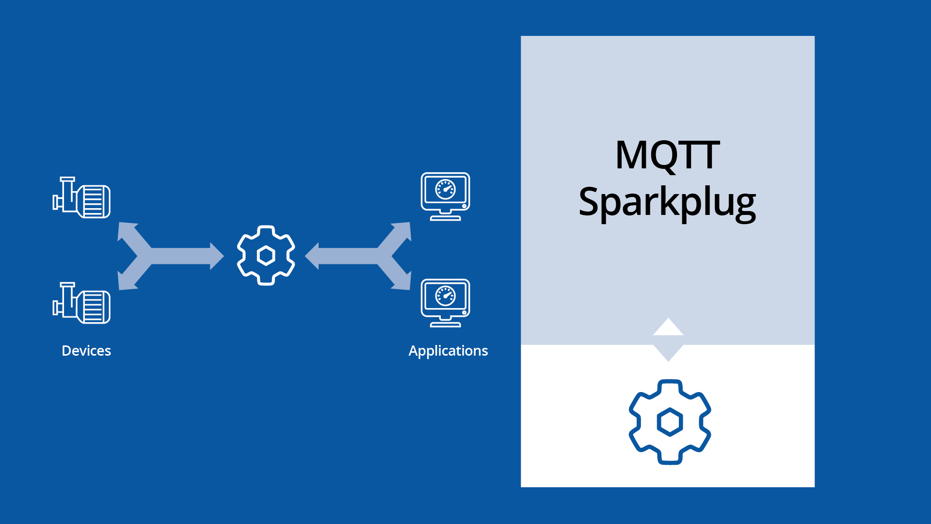MQTT sparkplug connections