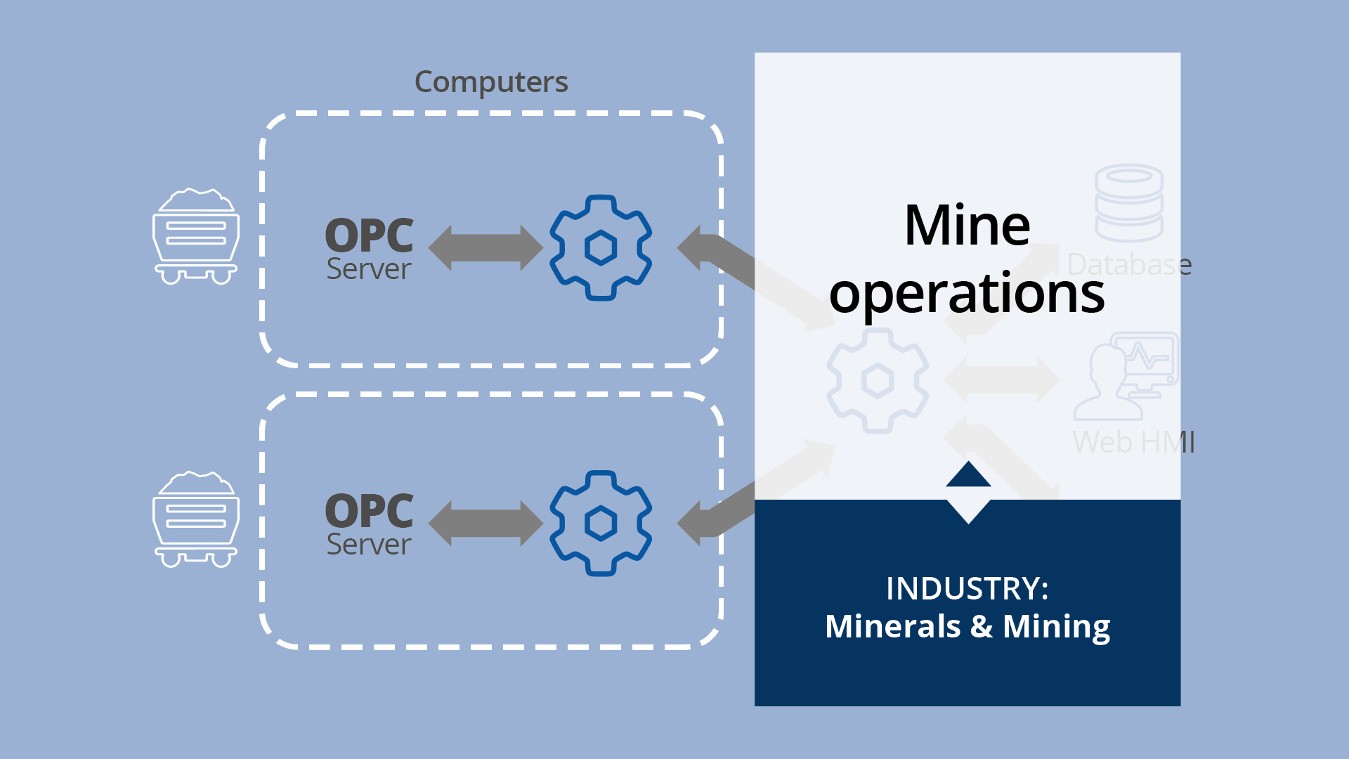 Mine Operations use case page