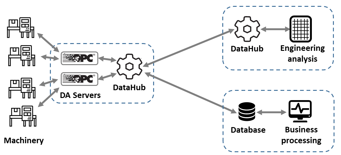 DataHub | Thin-Film Plastics Production